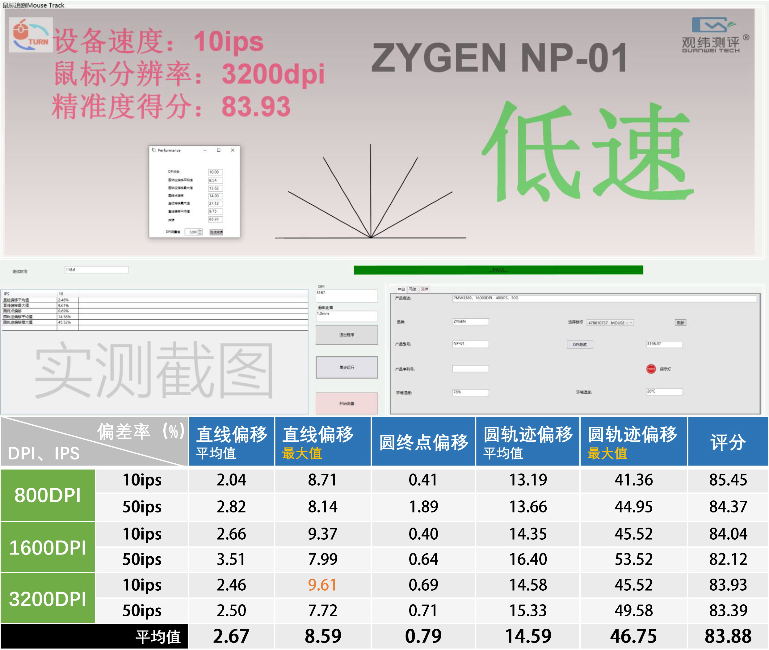 7款PMW3389鼠标横向测试，MVP原来被严重低估了