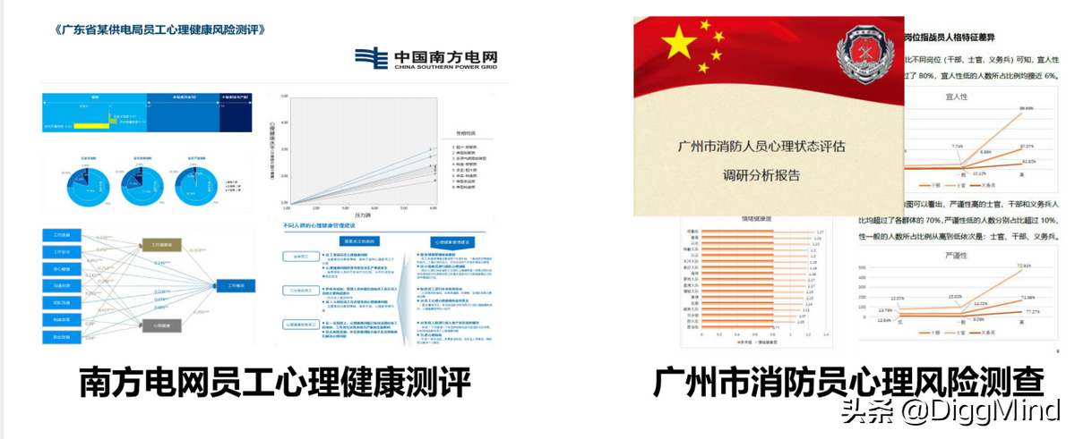 心理测评系统选购攻略