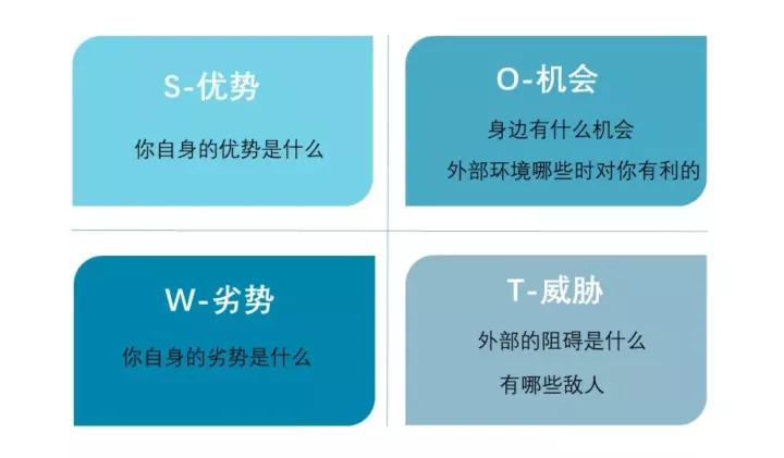 swot分析PPT案例如何制作？看完你就学会了