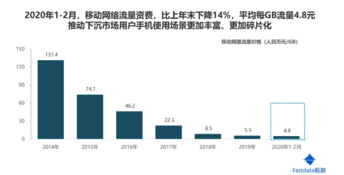 报告合集｜互联网趋势发展报告