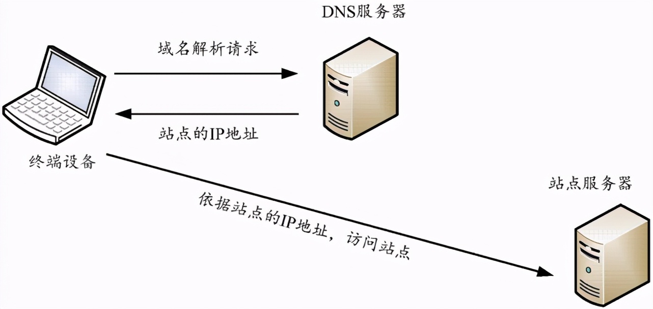 关于域名购买的常识介绍，想建站的必看