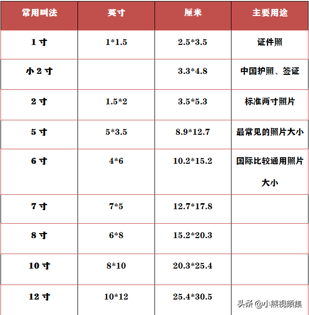 寸照具体尺寸大小
