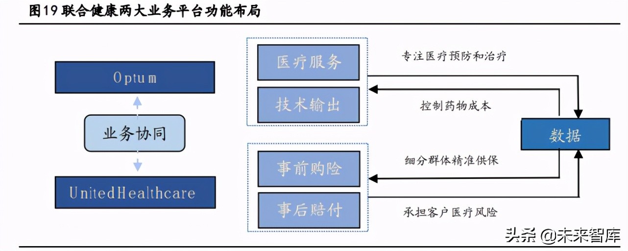 健康产业深度报告：抢抓大健康产业时代机遇