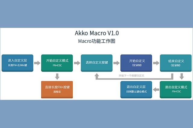 仿佛闻到了海的味道，AKKO 3068海洋之星机械键盘评测