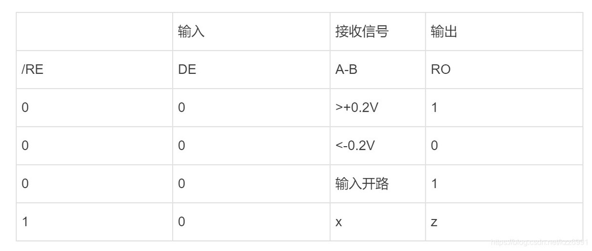 RS-485通信协议简介