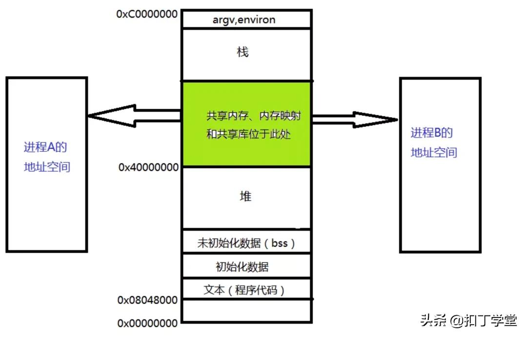 操作系统常用知识总结