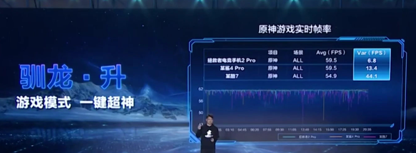 真想做好手机：联想拯救者电竞手机2 Pro又实惠又强劲