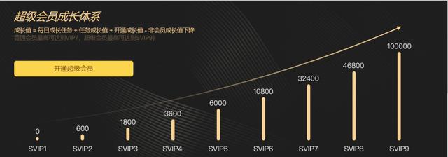 一文讲透会员制电商的三种模式