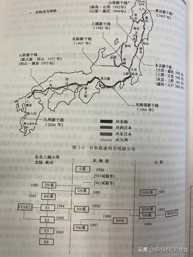世界第一条高铁