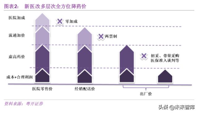 医药行业深度报告：挑战与机遇