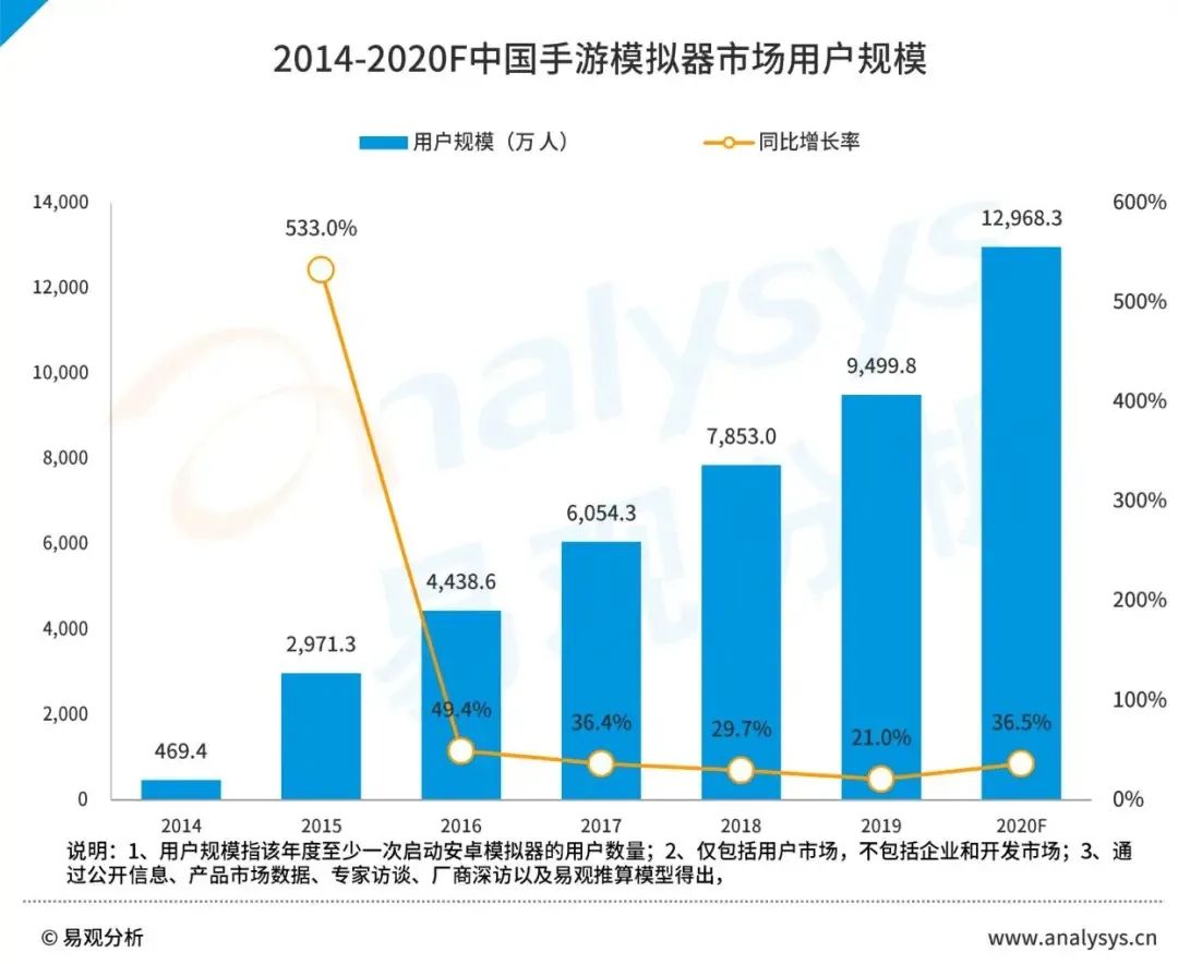 都盯上PC：Win11支持安卓APP后，谷歌将推出安卓游戏模拟器