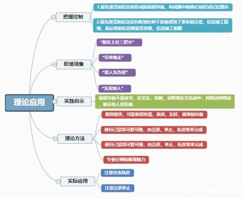 逻辑思维到底是什么？逻辑思维到底有什么好处？你也有逻辑思维吗