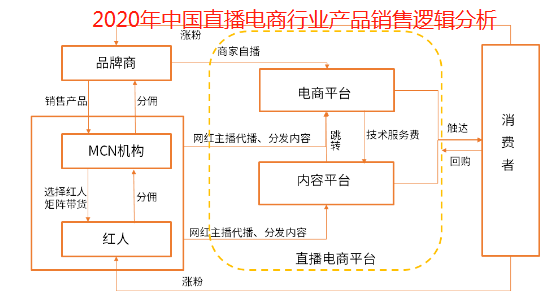 你还不知道电商行业的现状及其趋势嘛？全是内部知识
