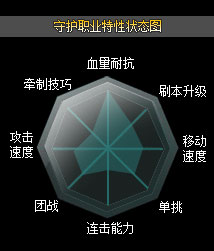 第九大陆职业怎么选择，必看职业战士详解