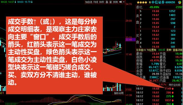 看不懂K线图，收藏这篇就足够你分析股票市场了