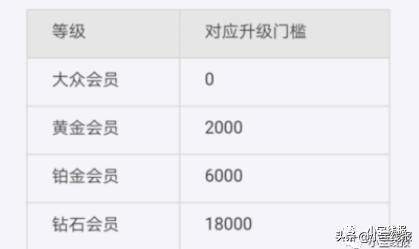 支付宝如何升级