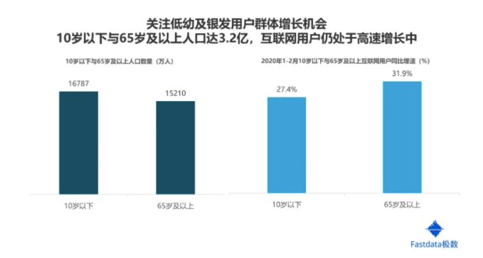 报告合集｜互联网趋势发展报告