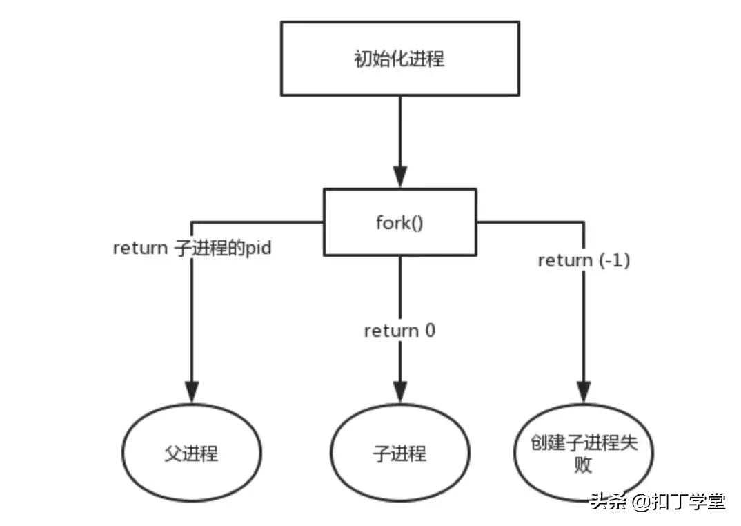 操作系统常用知识总结