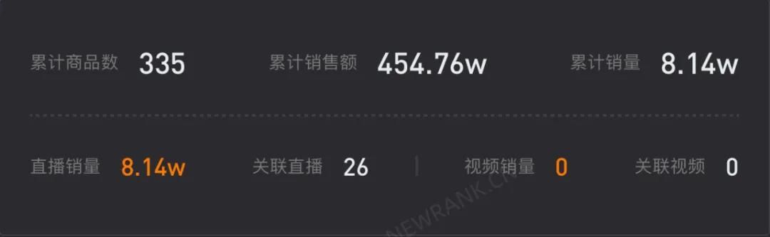 新东方直播带货快两个月了，做得怎么样？数据曝光：表现一般般