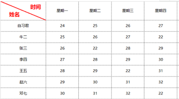 从“头”开始，让你玩转Excel表头设置