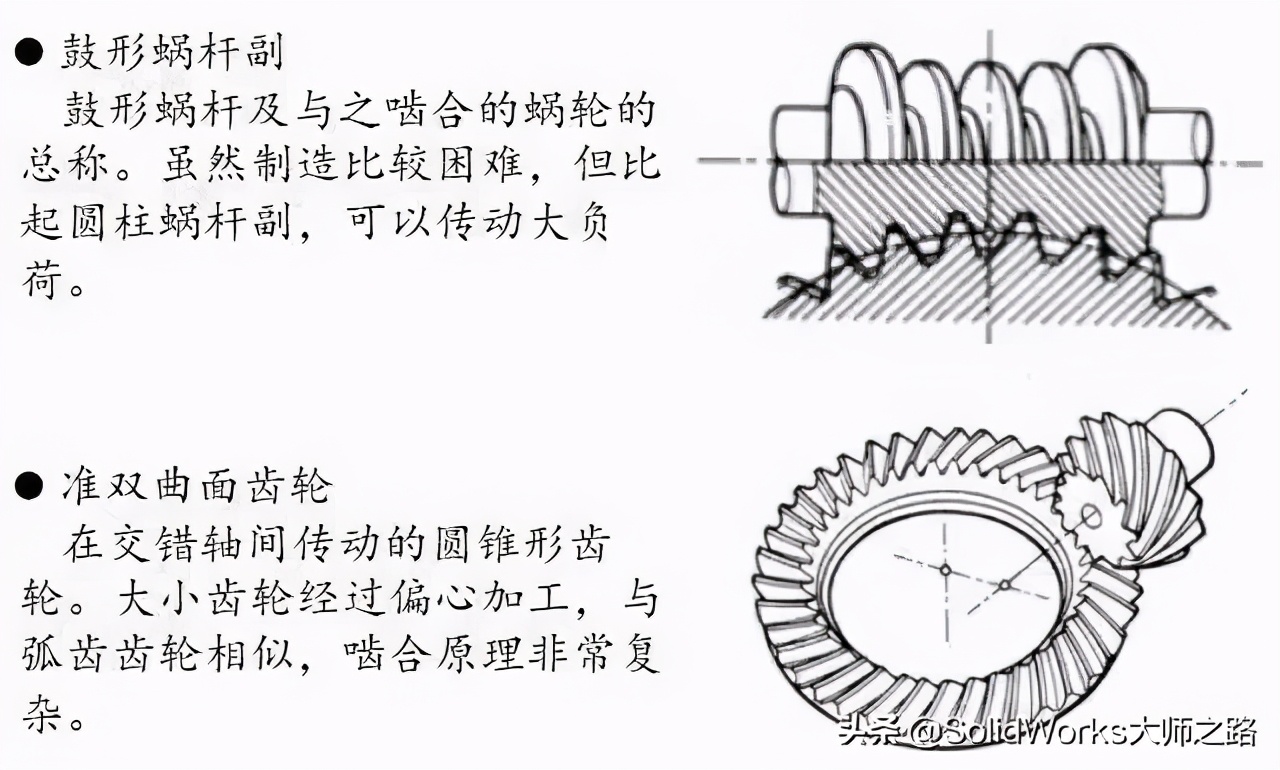 「专业知识」齿轮齿条的分类及主要应用