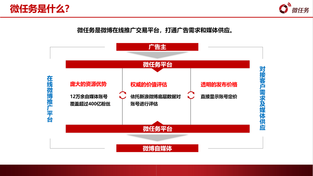 微博的囚徒困境：广告多了被骂，屏蔽广告也被骂
