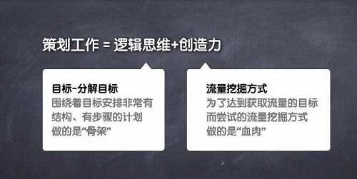 如何学习写推广策划方案？