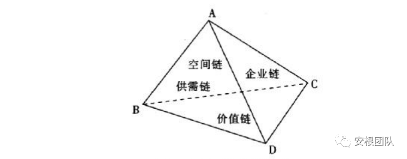 农村产业融合发展相关理论