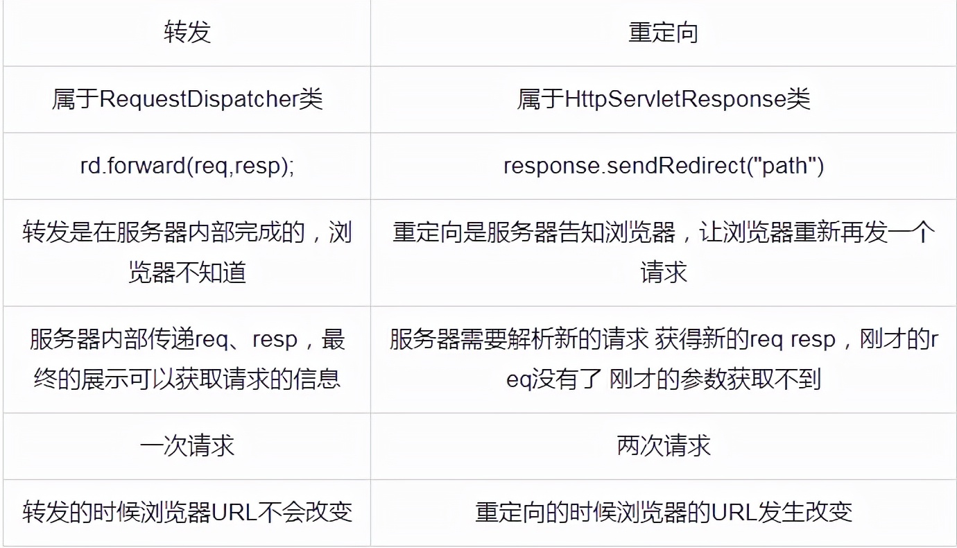 JSP九大内置对象，你都了解多少？