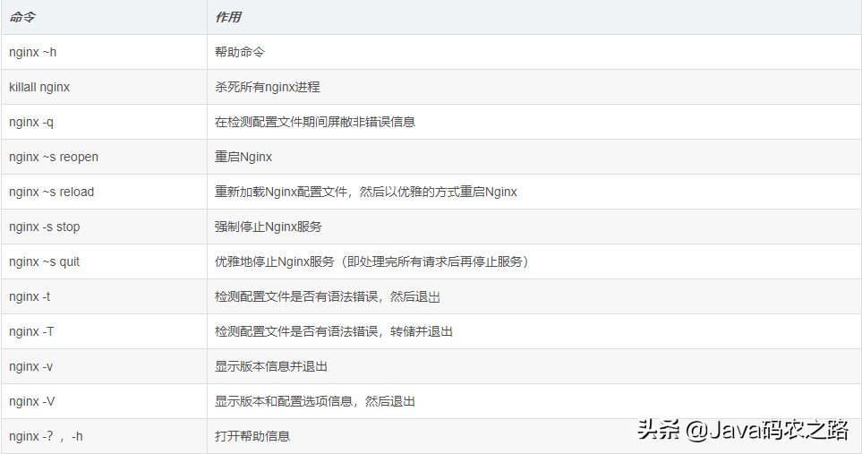 关于Nginx的一些你不得不知道的内容(Nginx的安装配置)，秒杀面试