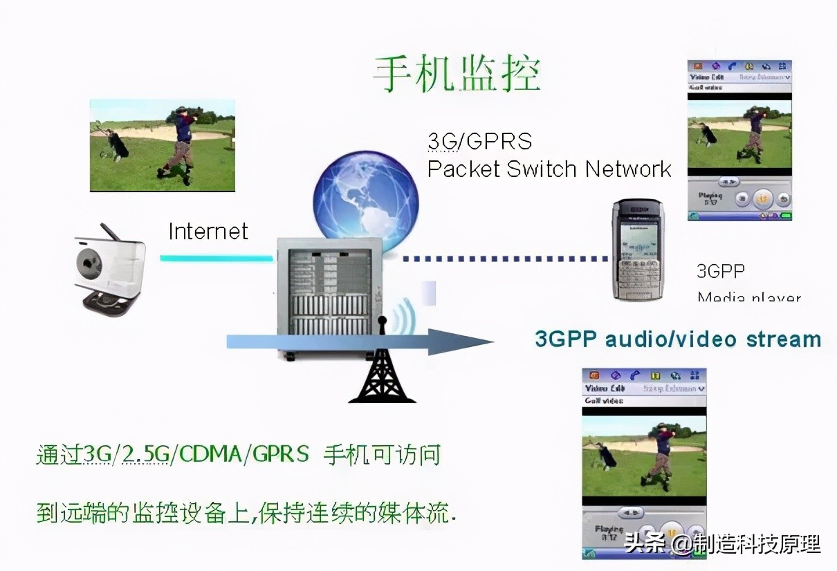 各种网络监控拓扑图，十分齐全