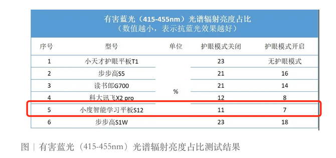 小度智能学习平板评测 学习平板类产品的下一个爆款
