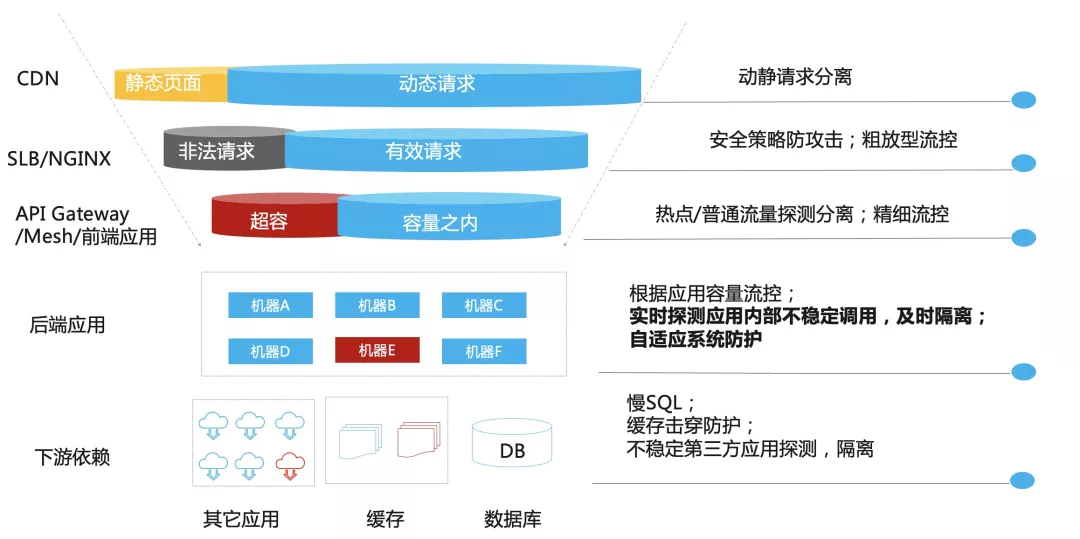 网关流控利器：结合 AHAS 实现 Ingress/Nginx 流量控制