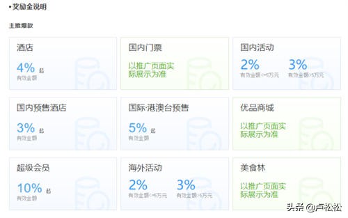 新项目：携程联盟机票酒店CPS分佣推广实战指南