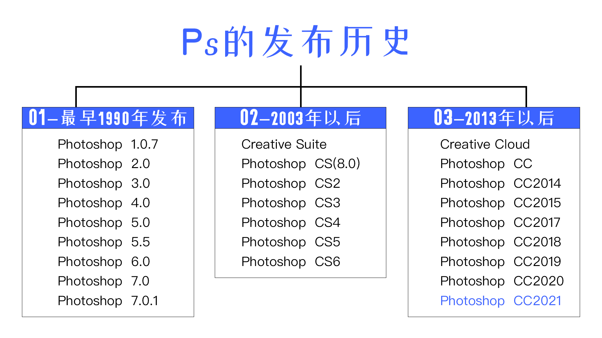 Adobe Photoshop的简介、安装及快捷键