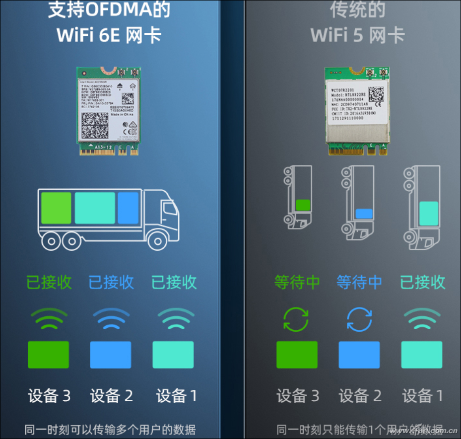 联网全靠它！认识笔记本的Wi-Fi无线网卡