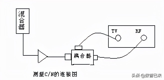 有线电视系统的调试与检测