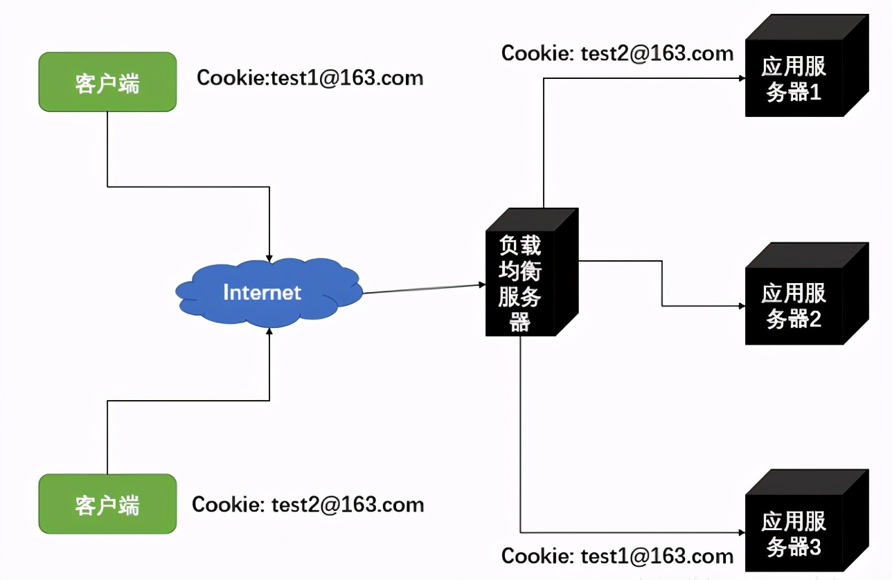 什么是高可用？如何利用 Nginx+Keepalived 实现高可用技术？