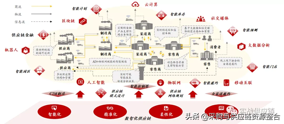 京东物流的智能供应链系统，是一个什么样的存在？