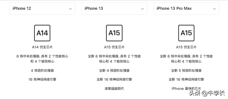 iPhone12比iPhone13到底弱在哪？价格参数配置大全
