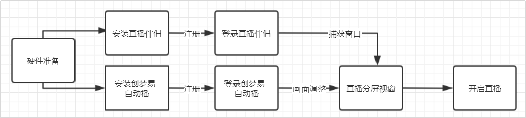 虚拟主播带货是如何实现的-创梦易虚拟主播如何操作？