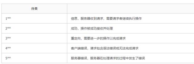 三分钟了解http和https
