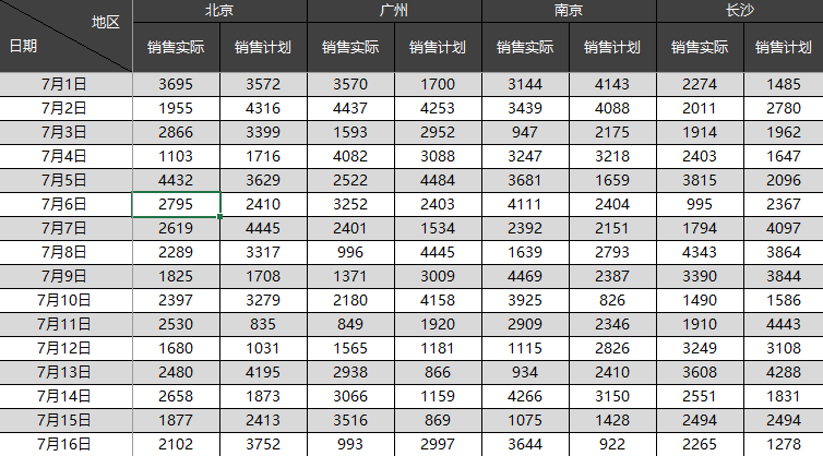 同事制作的Excel表头，为什么这么漂亮？