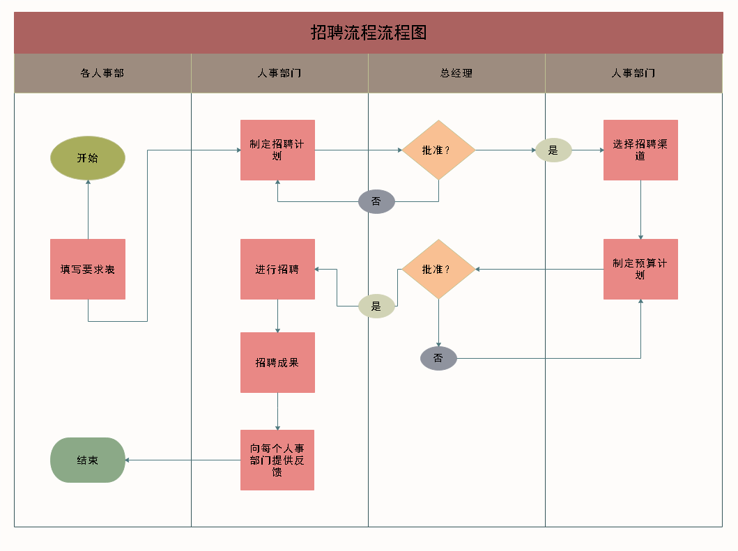 领域模型是什么？零基础教你绘制模型图