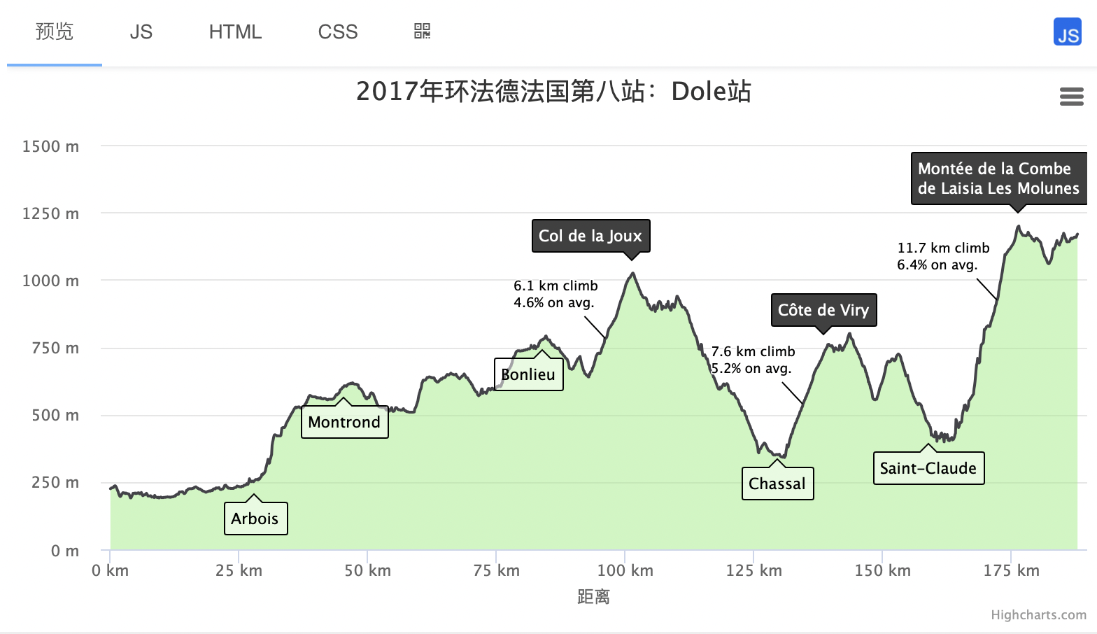 2022最该收藏的3类8款可视化工具，数据分析师必备