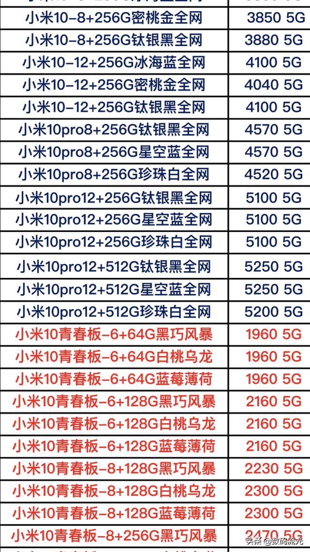 最新小米手机全系列报价单曝光了，再被坑了，那就不要怪别人了