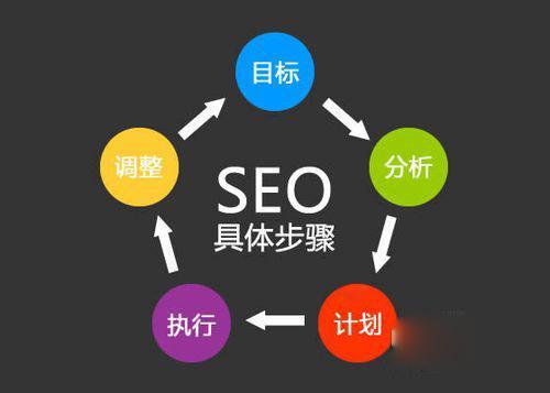 优化公司做seo的意义和目的是什么？企业做seo有什么好处？