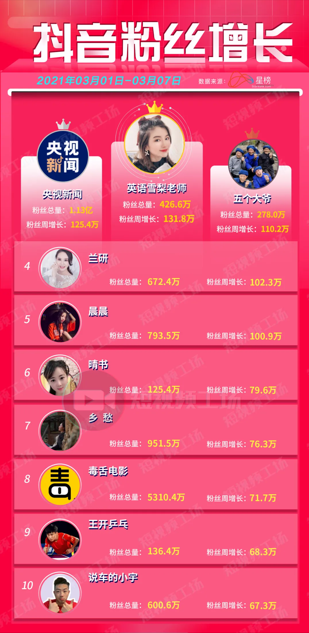 带货周榜 | 薇娅领先11亿GMV夺冠；周大生金条销售最高