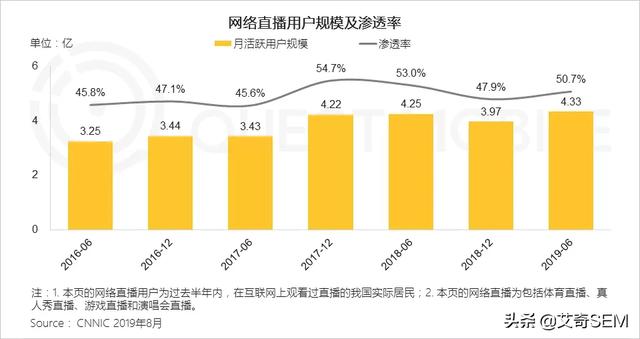 2019流量增长盘点：APP使用时长及数量双增长