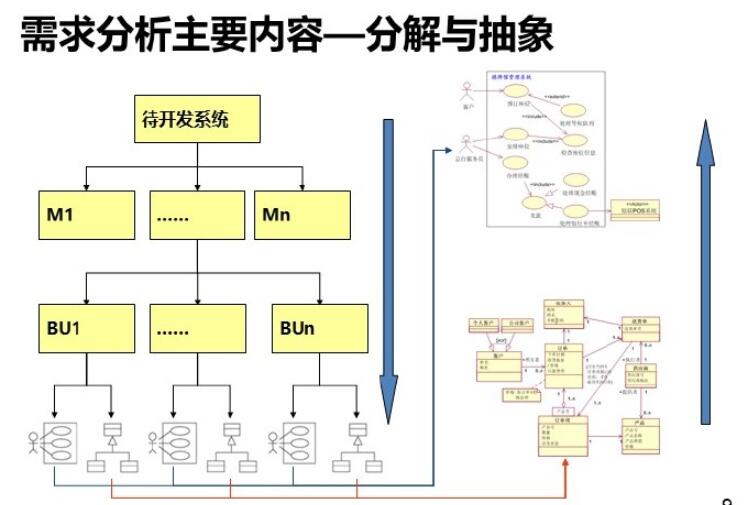软件需求分析和开发最佳实践